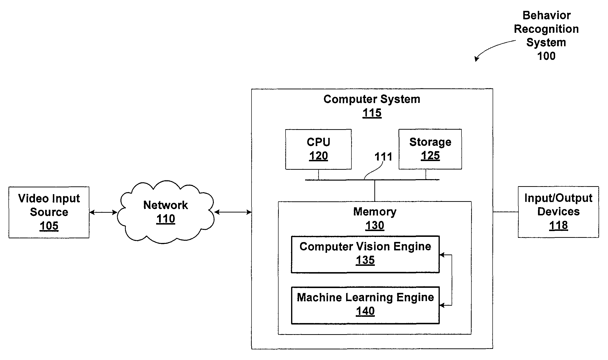 Identifying anomalous object types during classification