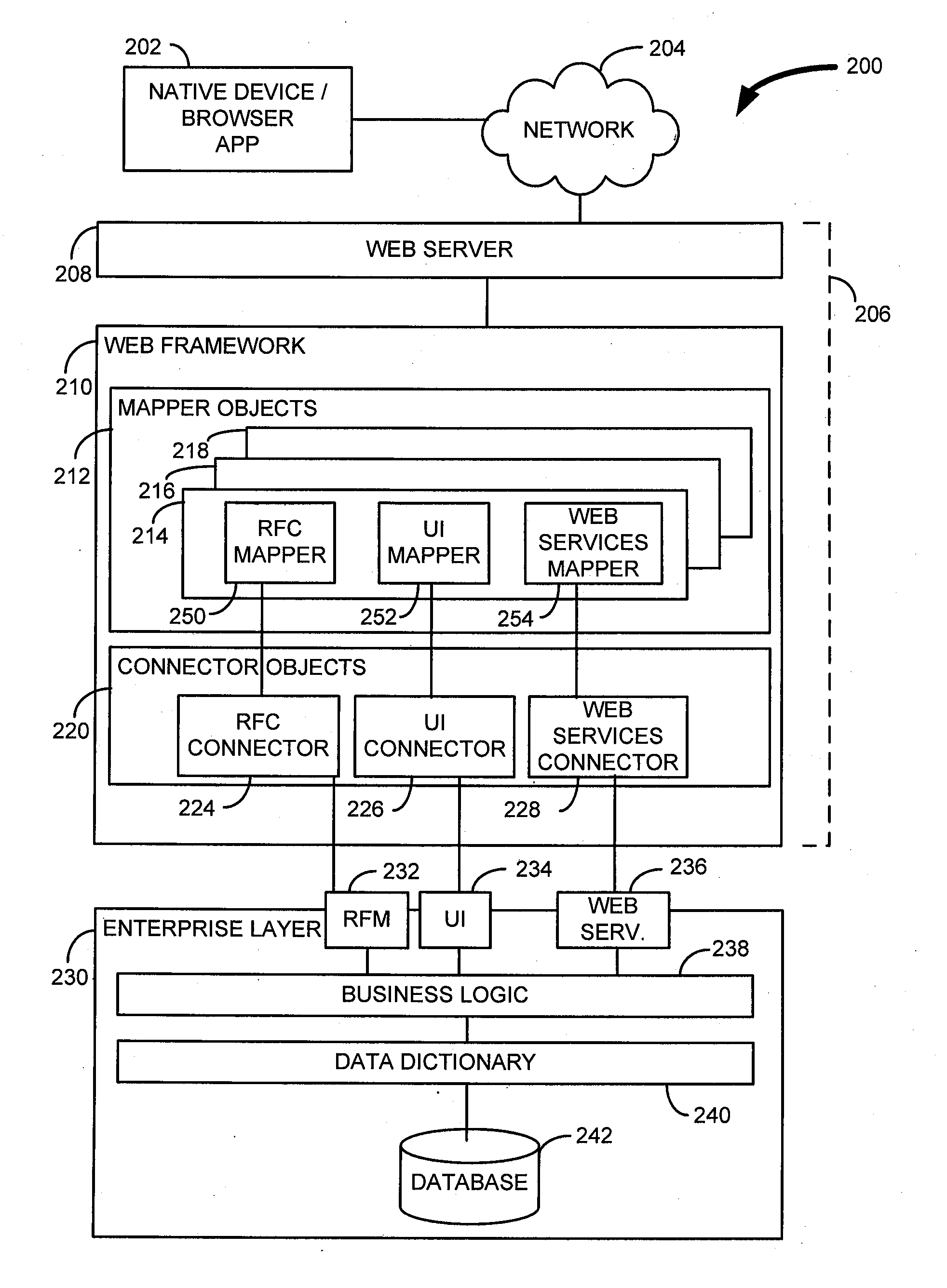 App system platform