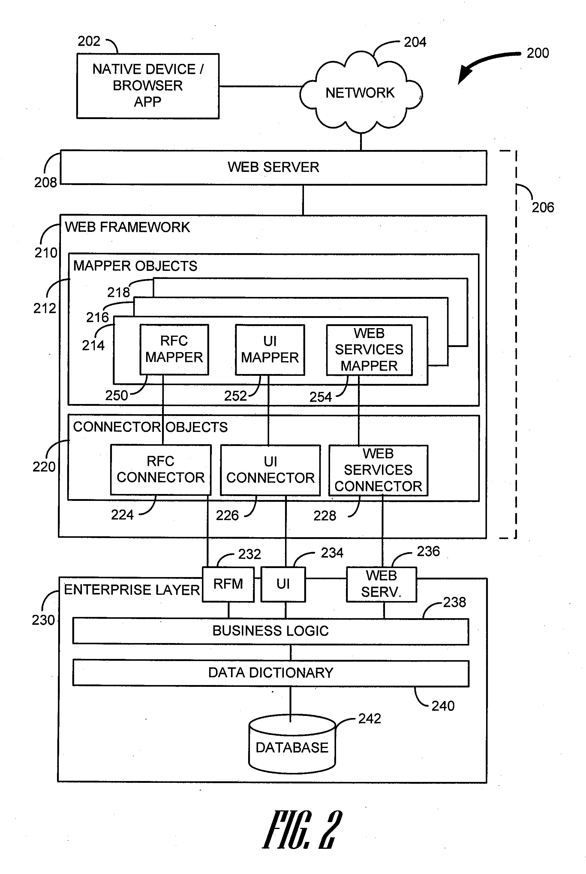 App system platform