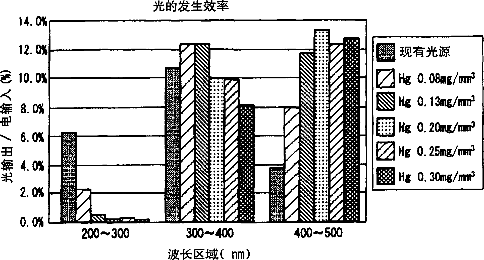 Uv light irradiating device