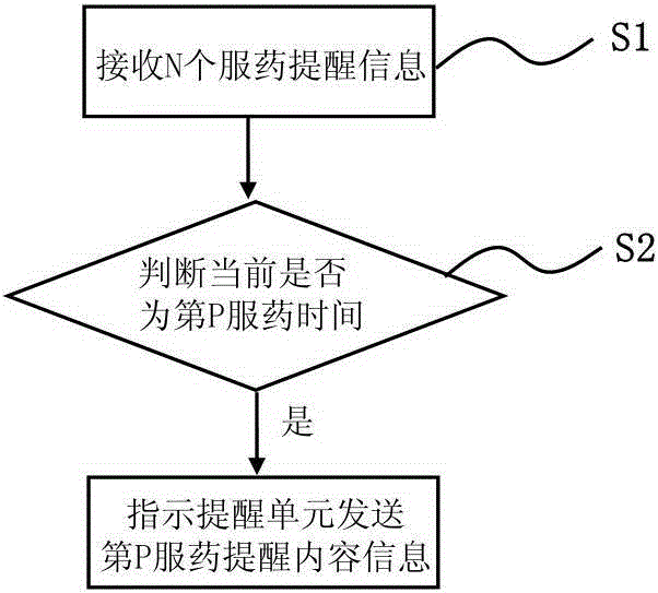 Medicine taking prompting device and medicine taking prompting system