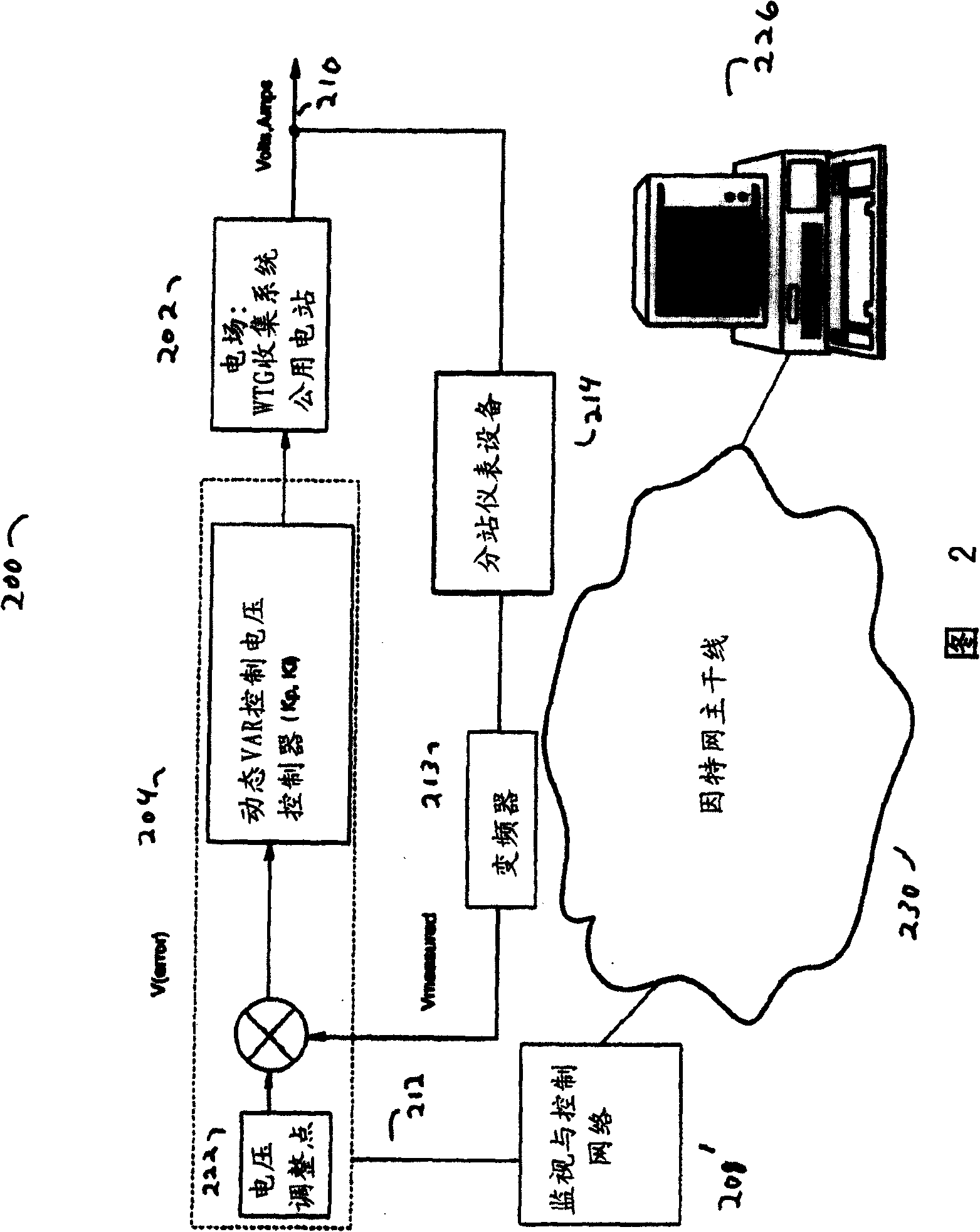 Various methods and apparatuses to provide remote access to a wind turbine generator system