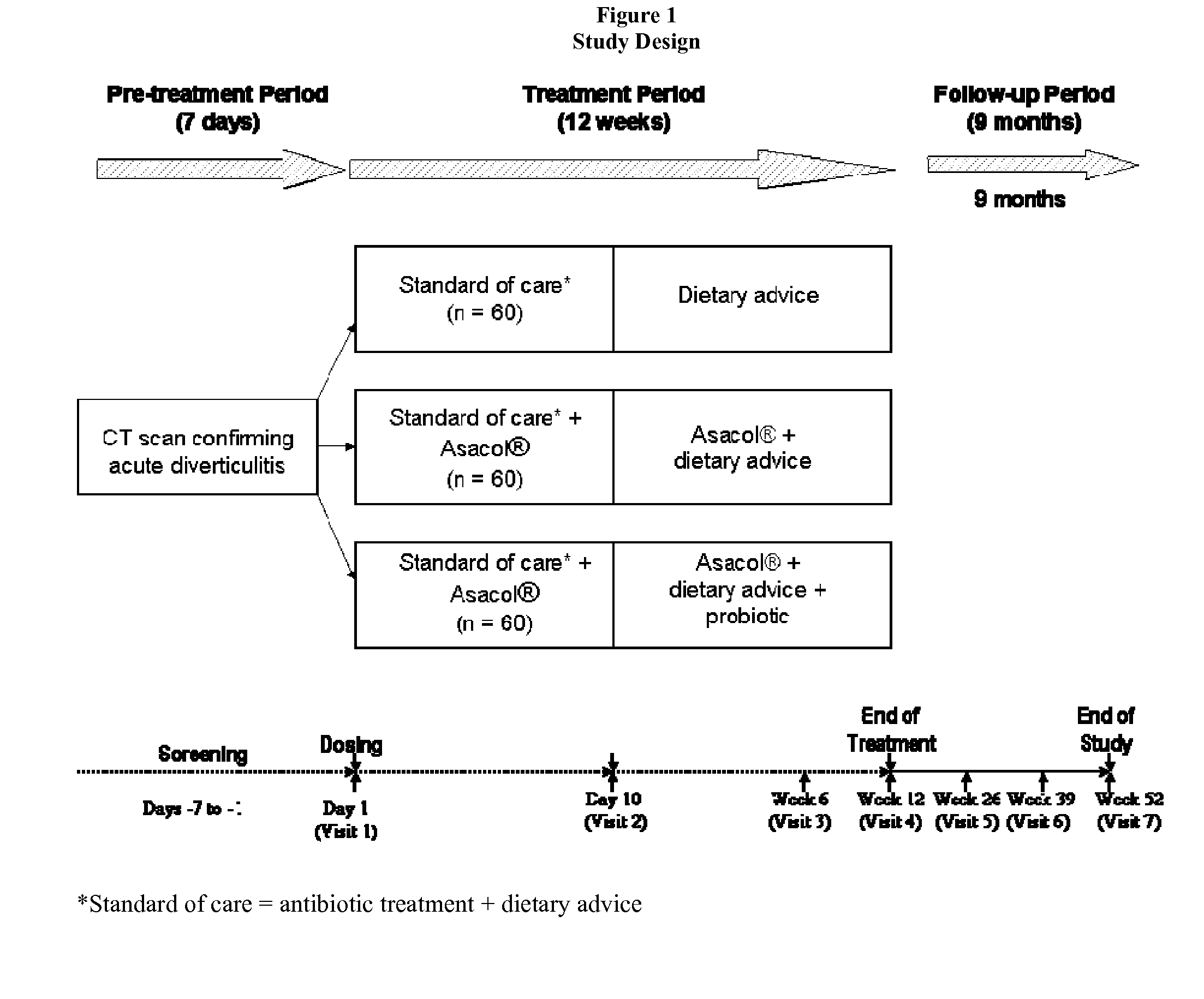 Methods And Kits For The Treatment Of Diverticular Conditions