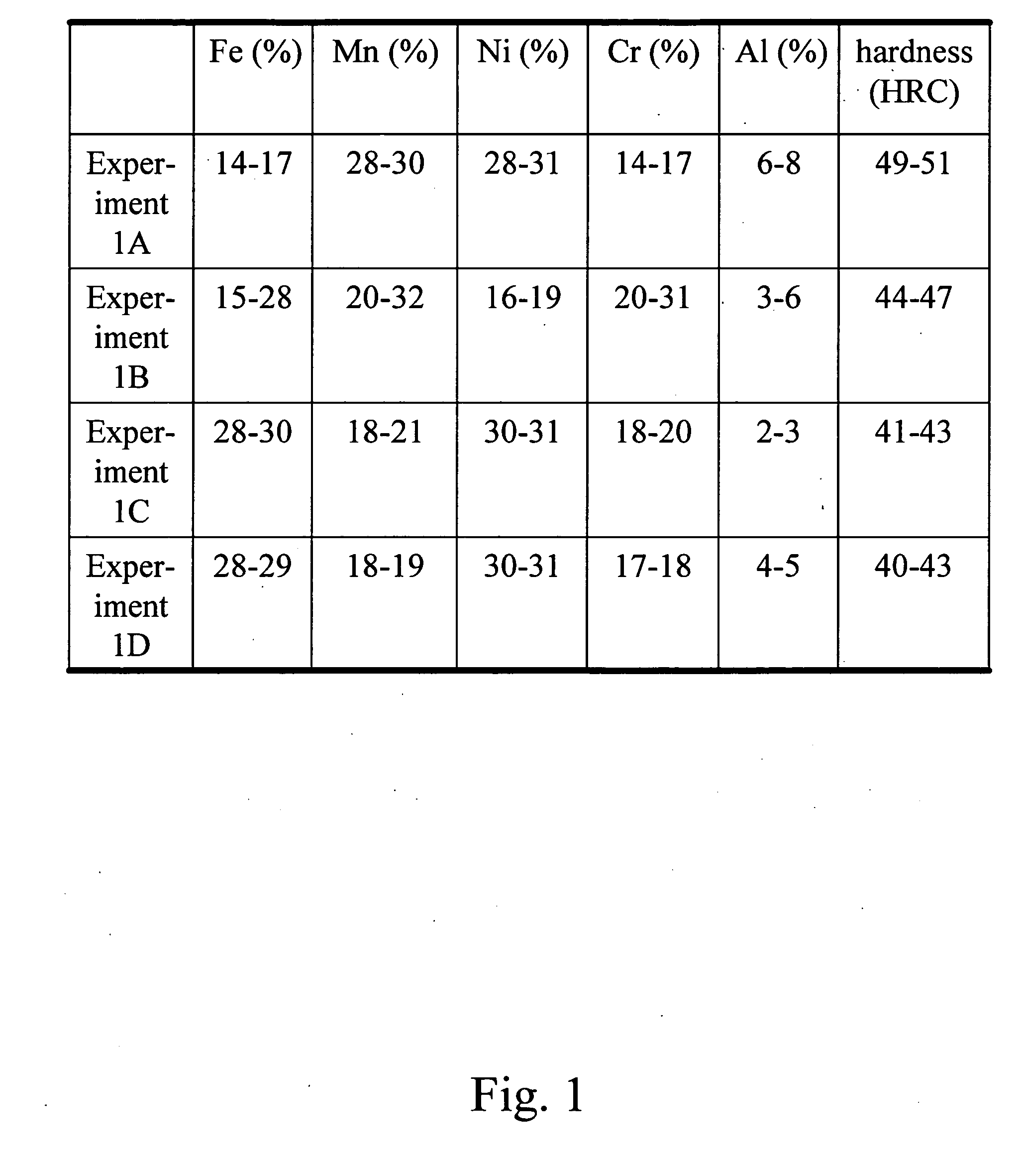 Multi metal base hardfacing alloy