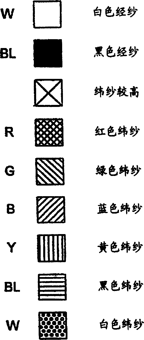 Method and device for producing colourfully putterned textile structure and flat textile structure formed by said method