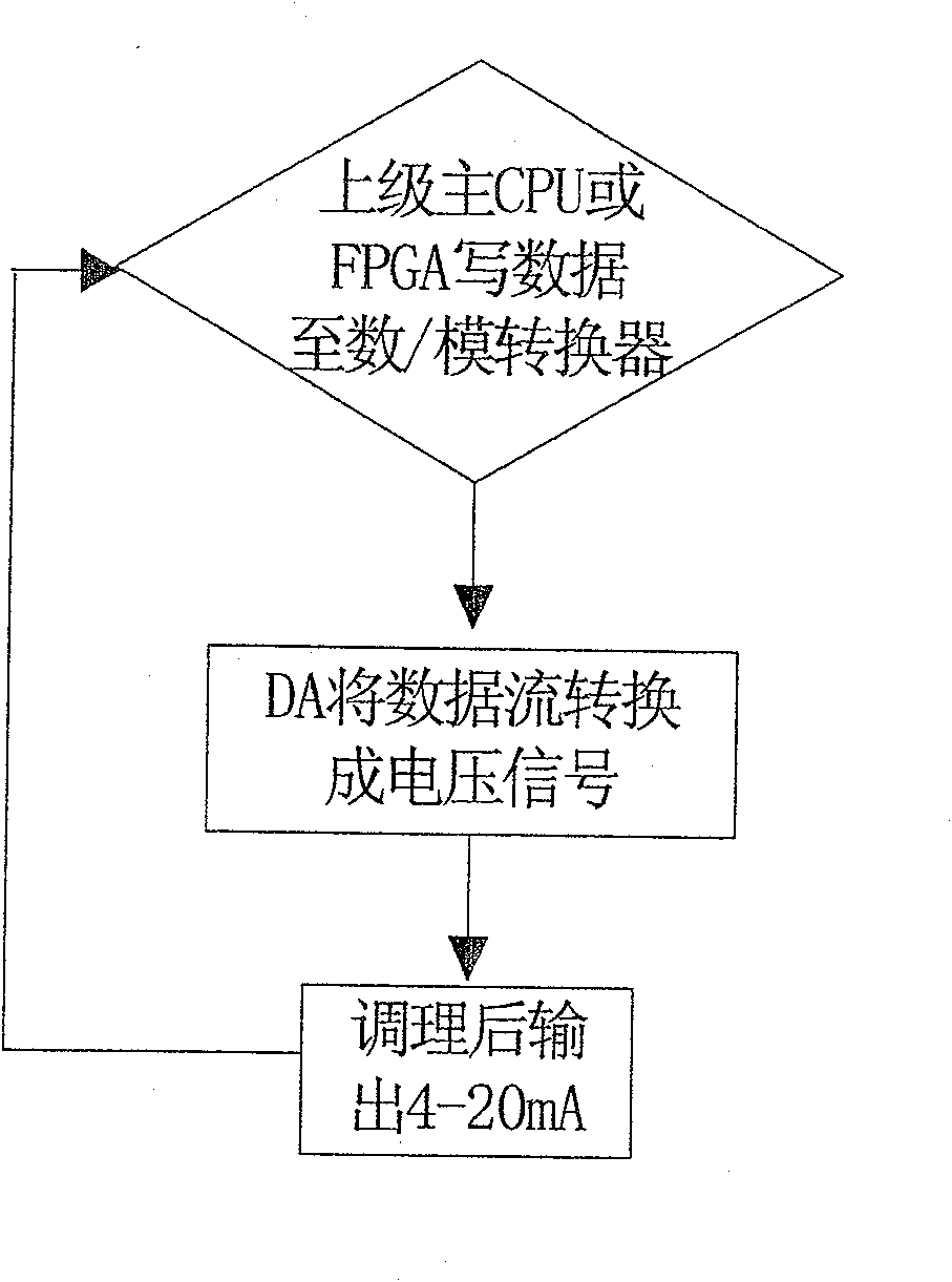 Two-way 4-20mA DC analogue quantity output device