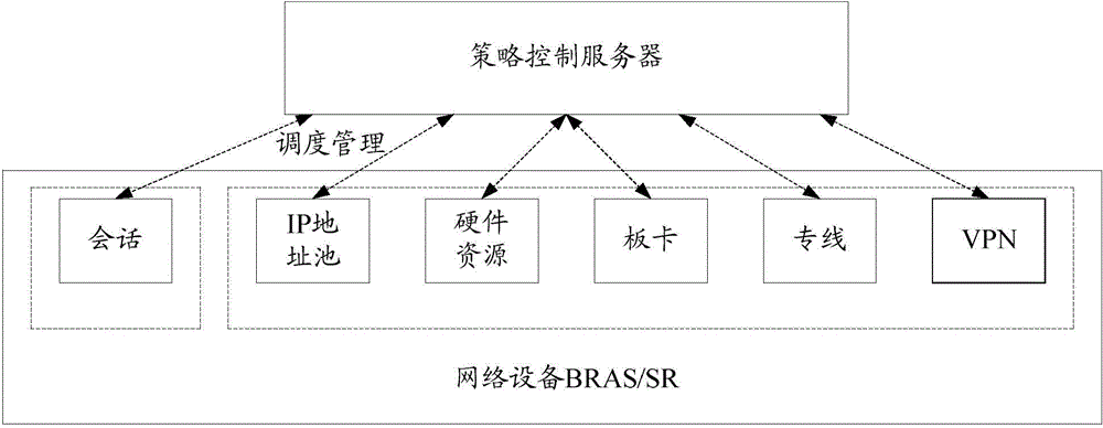 Device information transmission method and network device