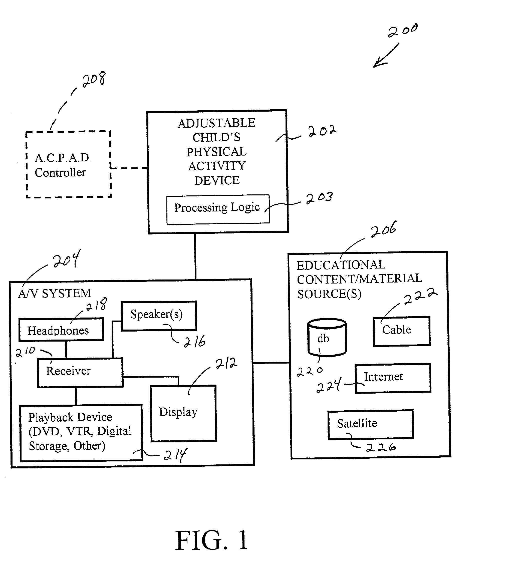 Audio-visual education system actuated via physical activity device