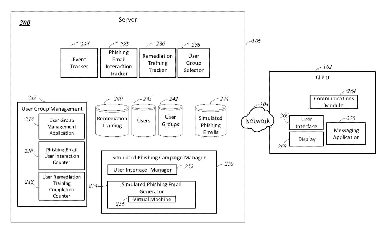 Using smart groups for computer-based security awareness training systems