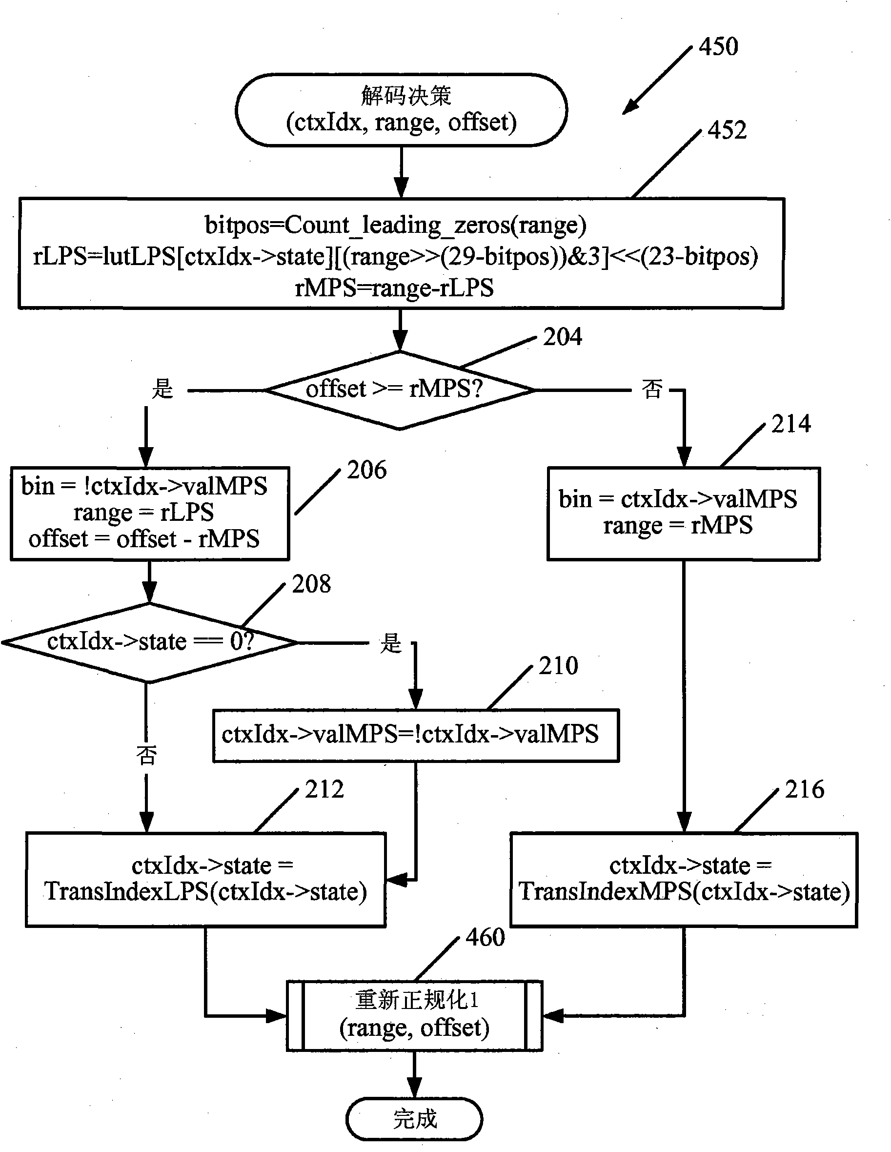 Optimized CABAC decoder