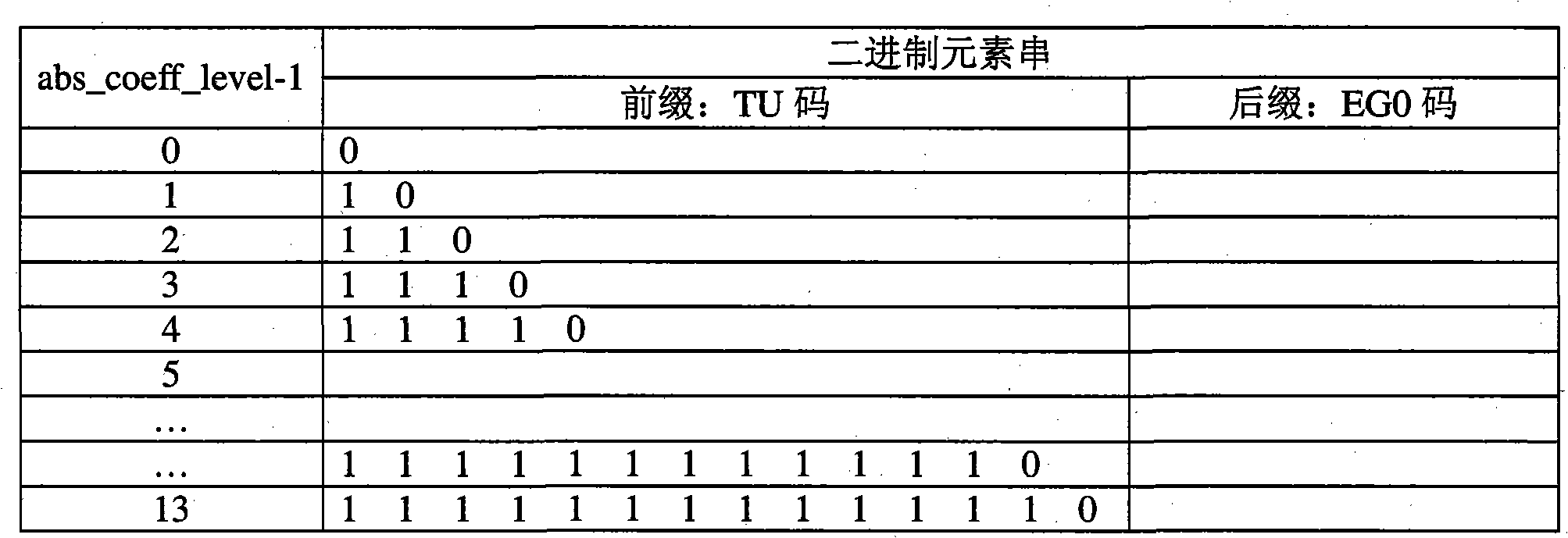 Optimized CABAC decoder