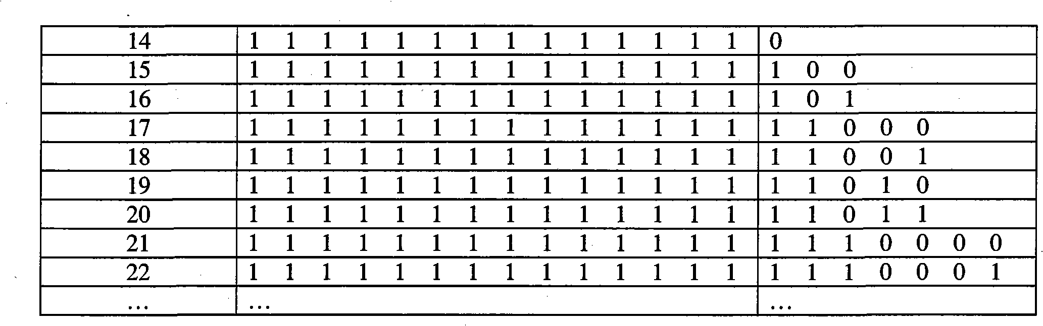 Optimized CABAC decoder