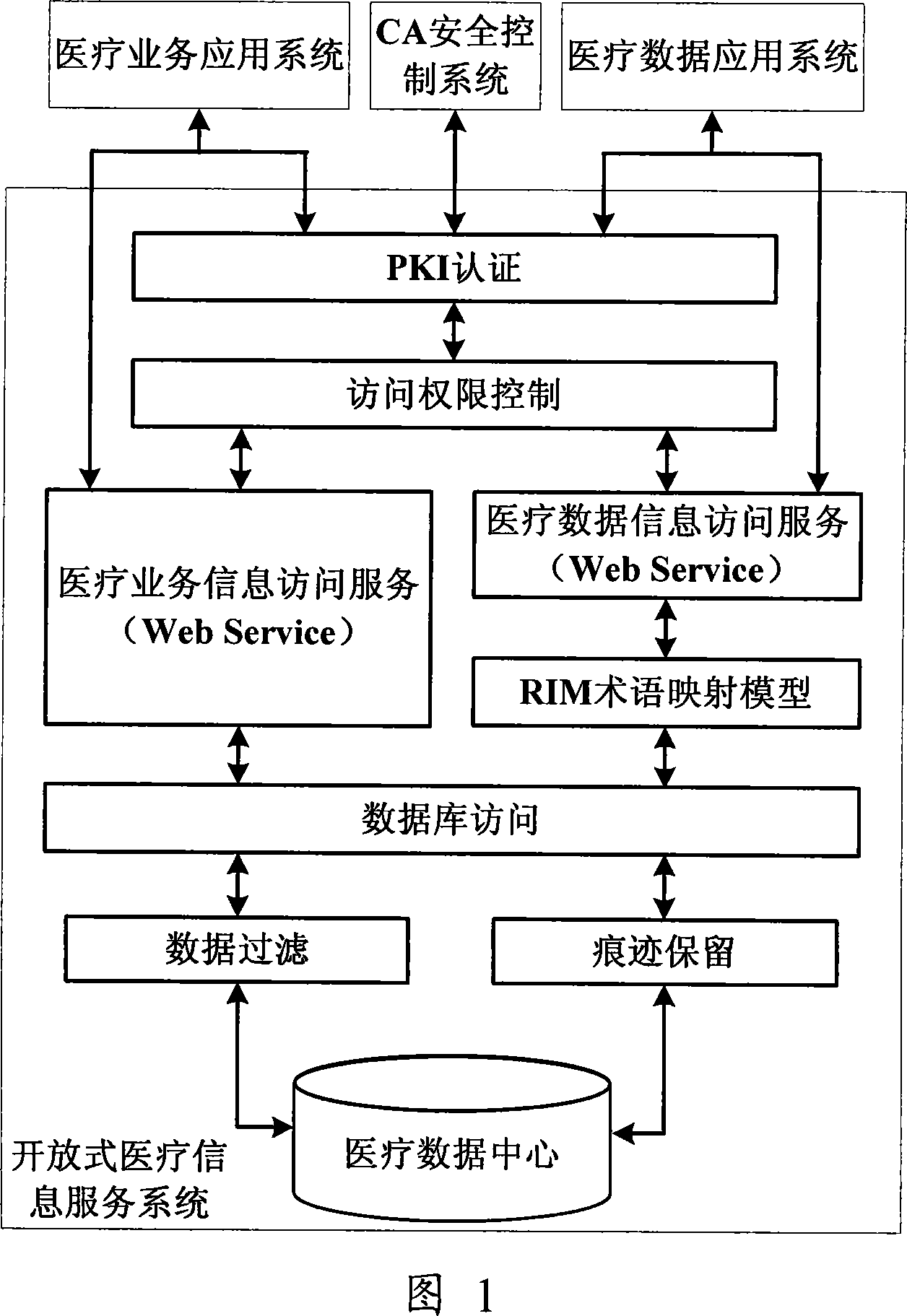 Open type medical information service system