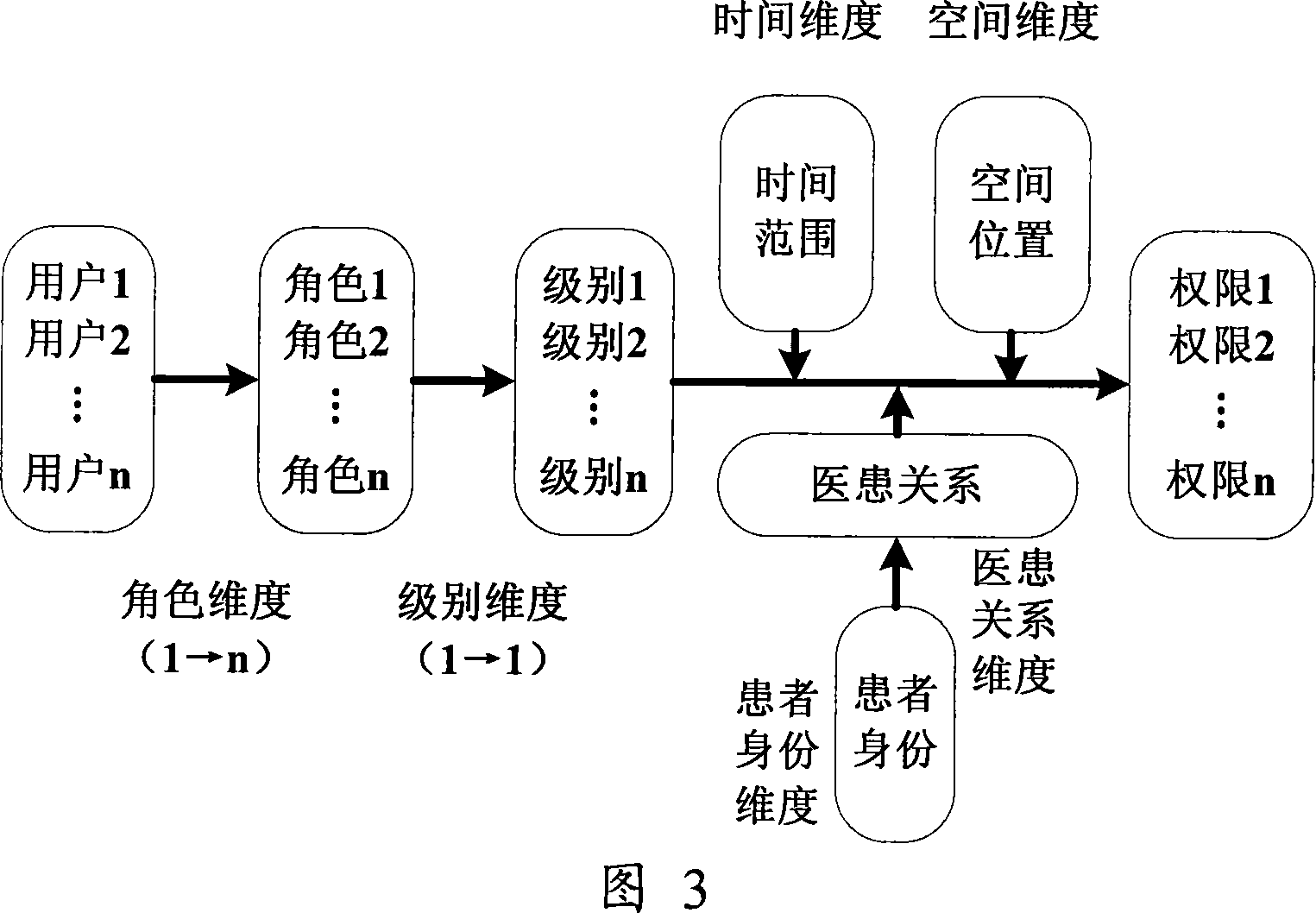 Open type medical information service system