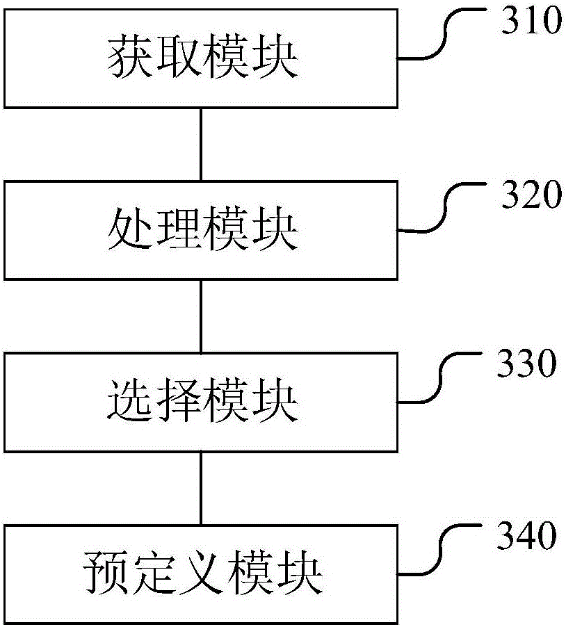 Feature selection method and device of high-dimension data