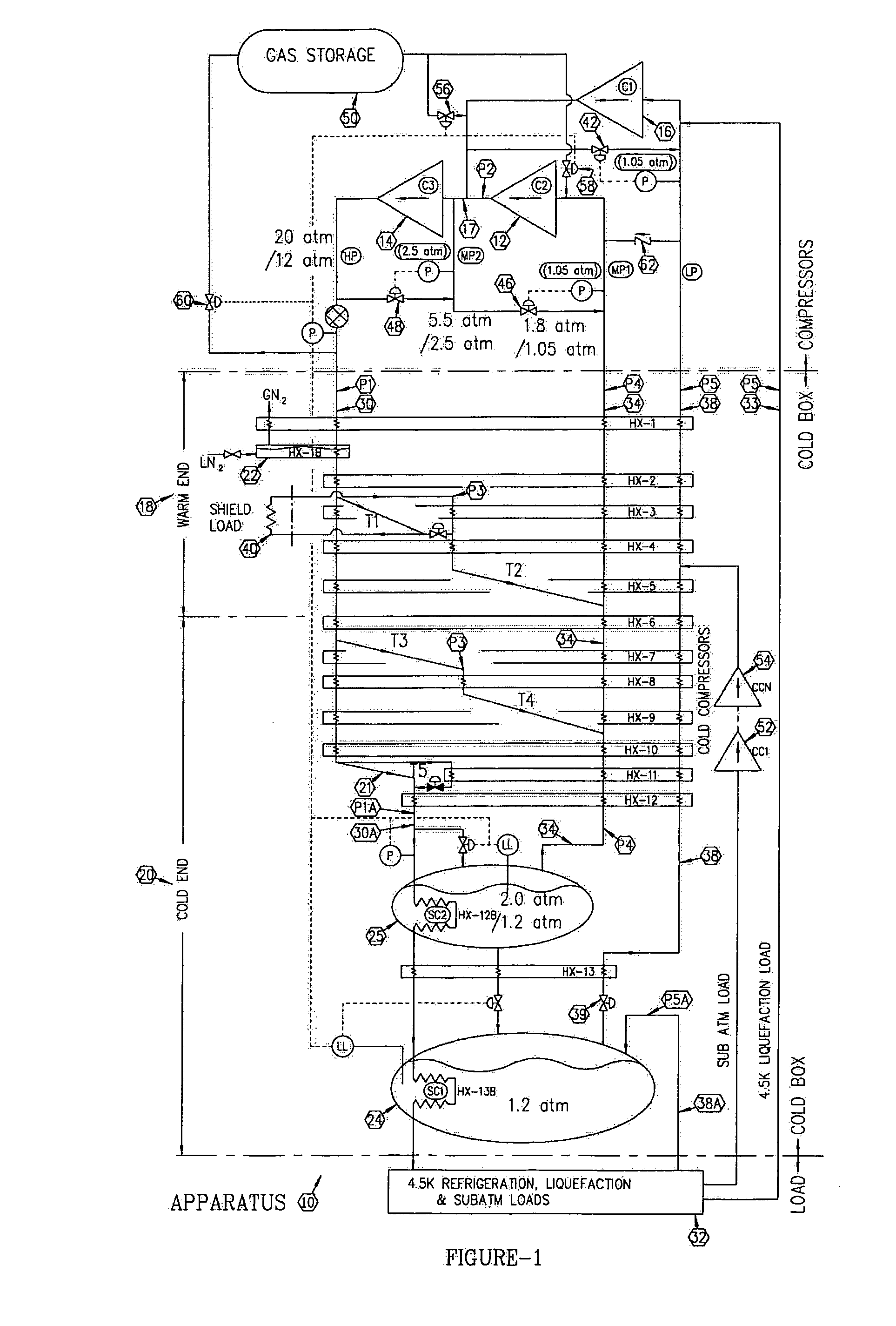 Helium process cycle