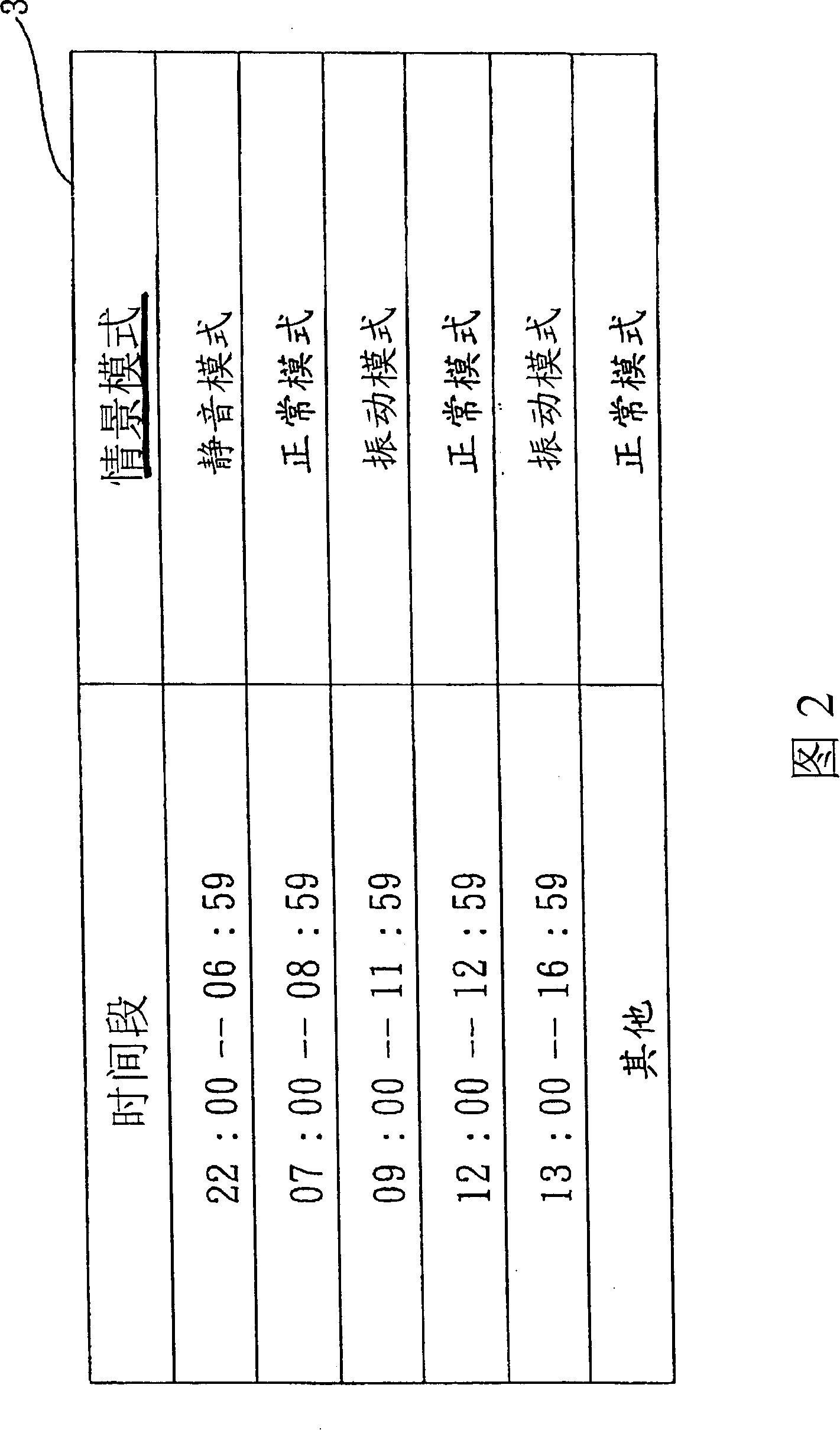 System and method for managing contextual model