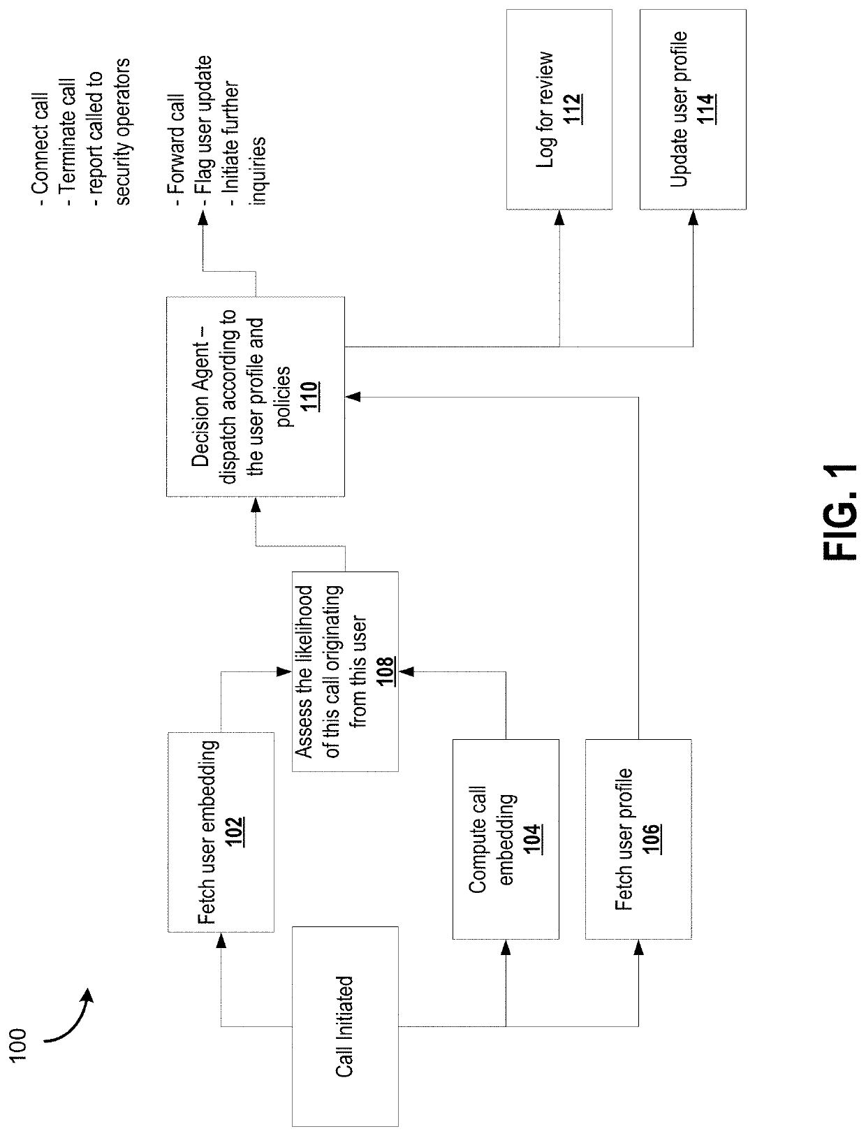 Systems and methods for anomaly or fraud detection