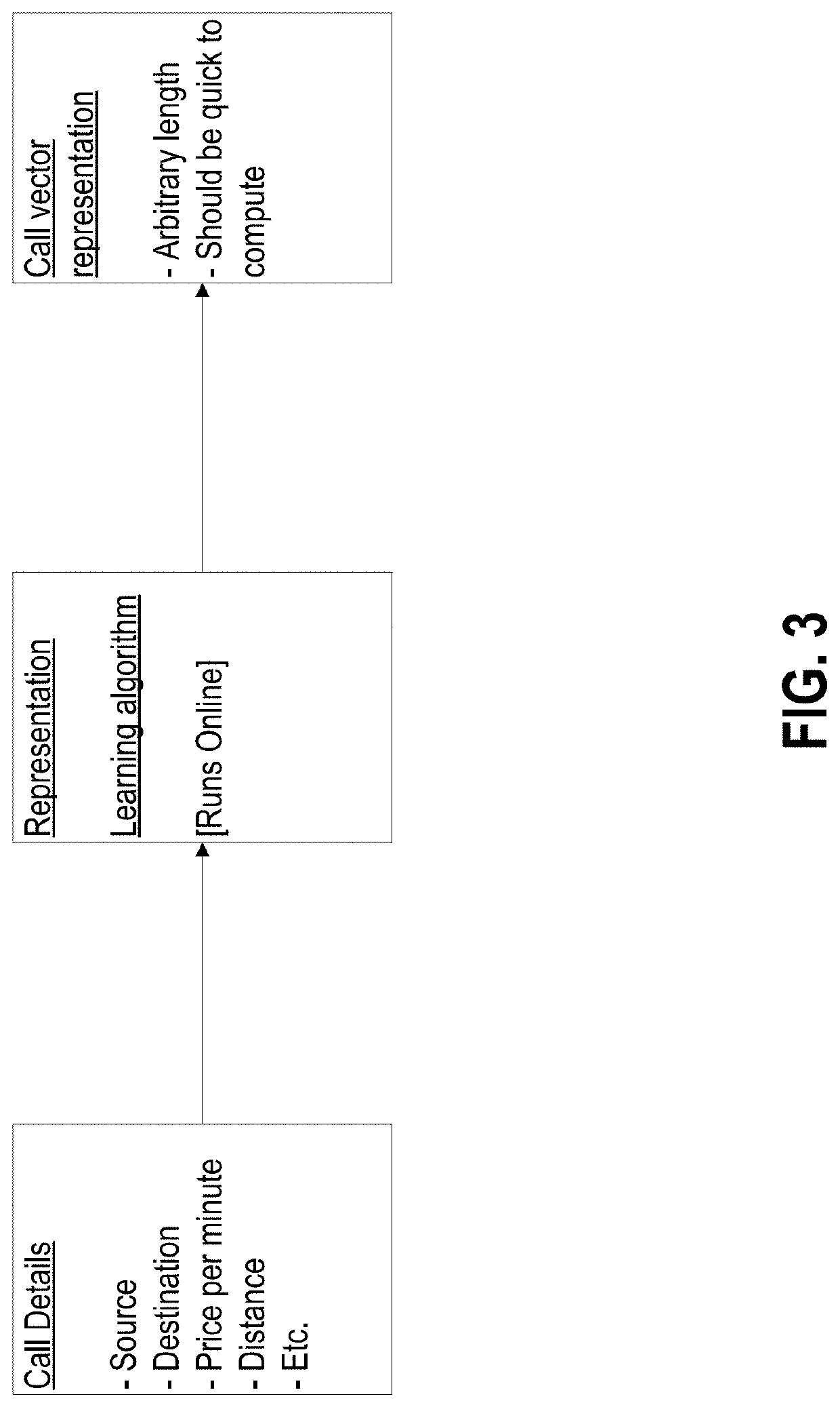 Systems and methods for anomaly or fraud detection