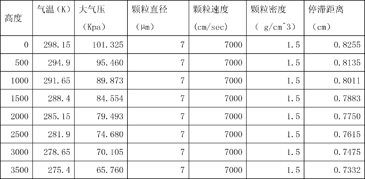 Miniature onboard reverse plug flow cloud droplet sampling device and working method thereof