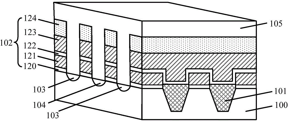 Formation method of semiconductor structure