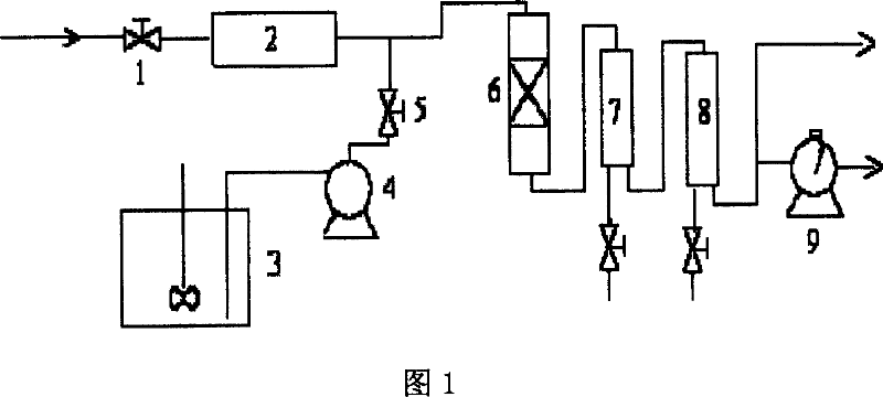 Catalytic cracking method