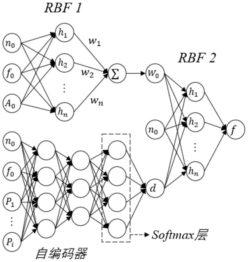 Machine tool self-adaptive control method considering flutter suppression