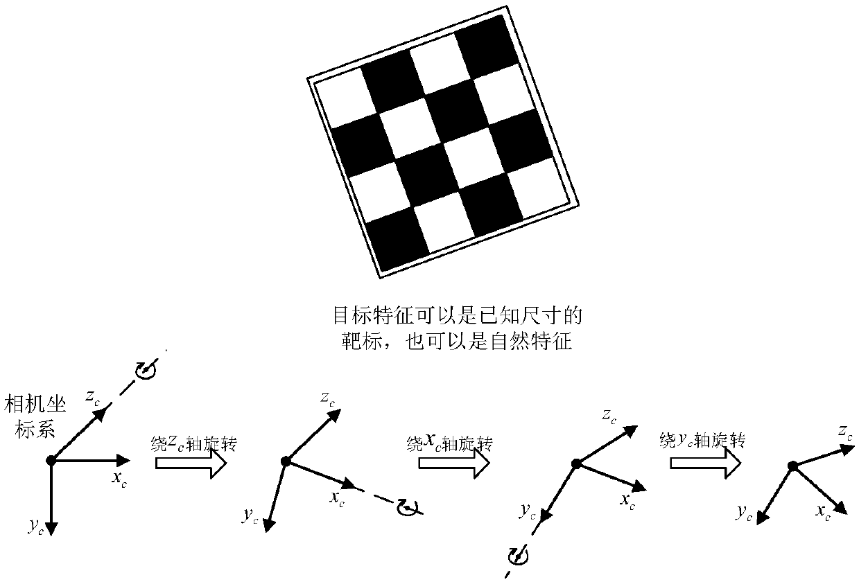 Monocular camera and inertial measurement unit relative mounting angle calibrating method