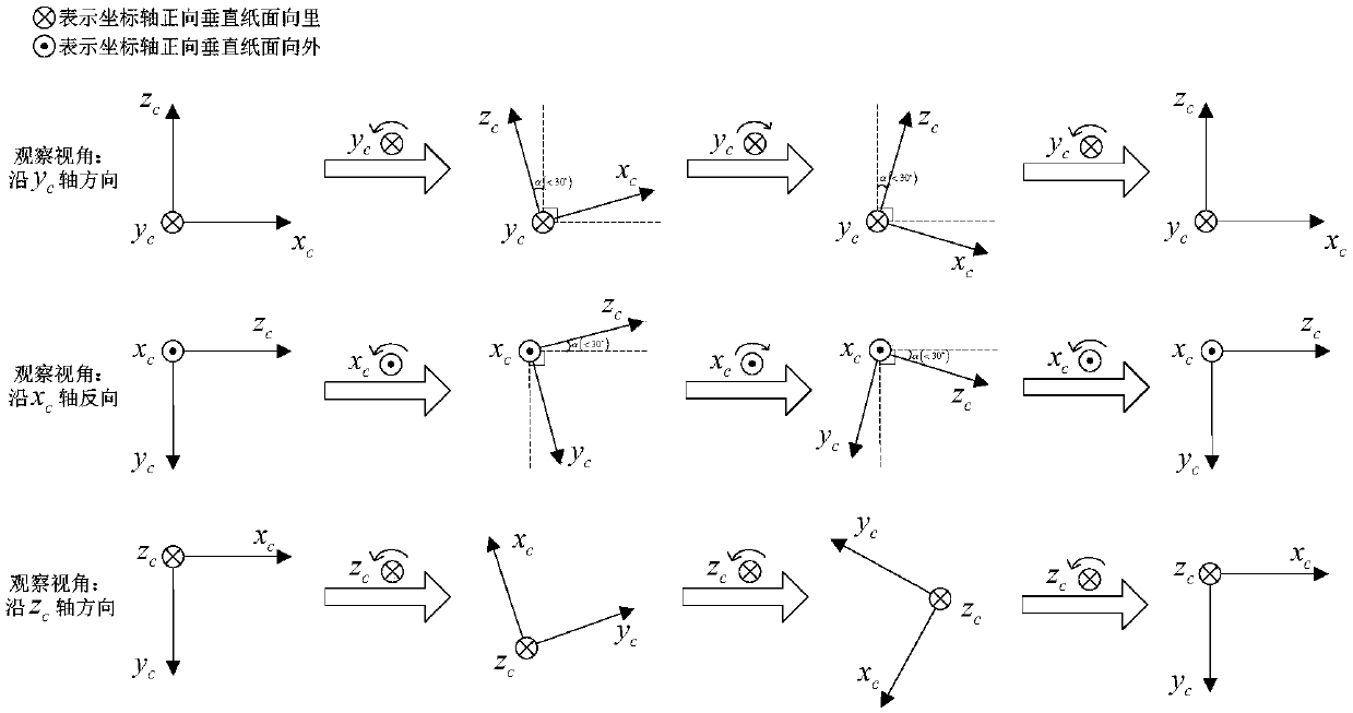 Monocular camera and inertial measurement unit relative mounting angle calibrating method