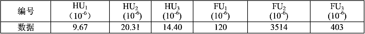 Research method for relation between humus and uranium metallogenesis in sandstone type uranium deposit