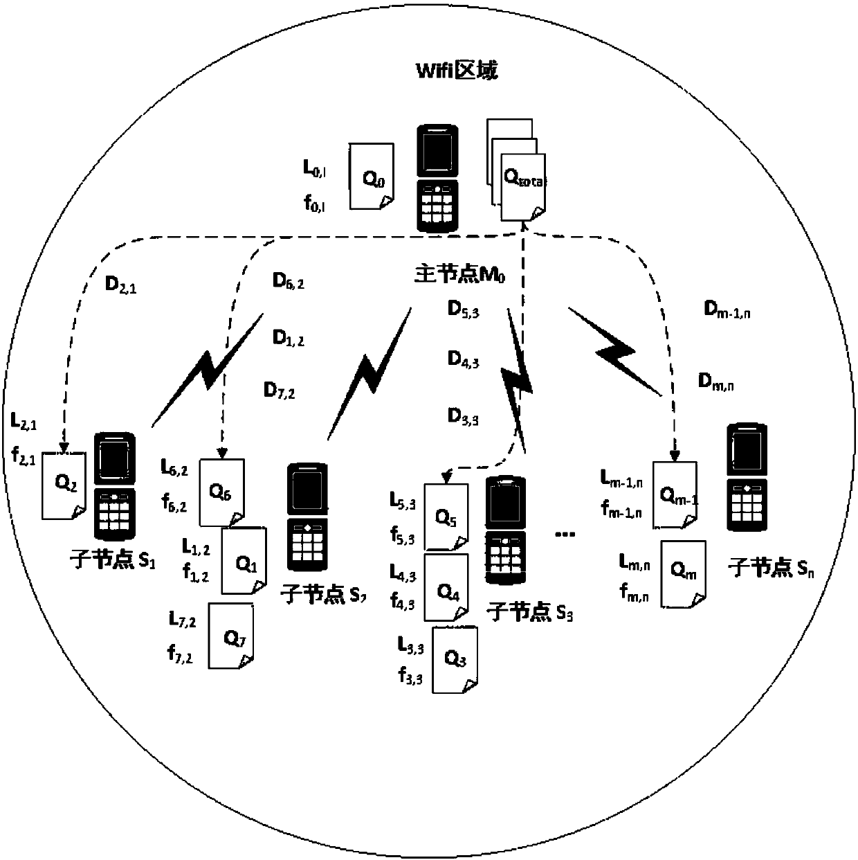 Task allocation method based on particle swarm and simulated annealing optimization in mobile cloud