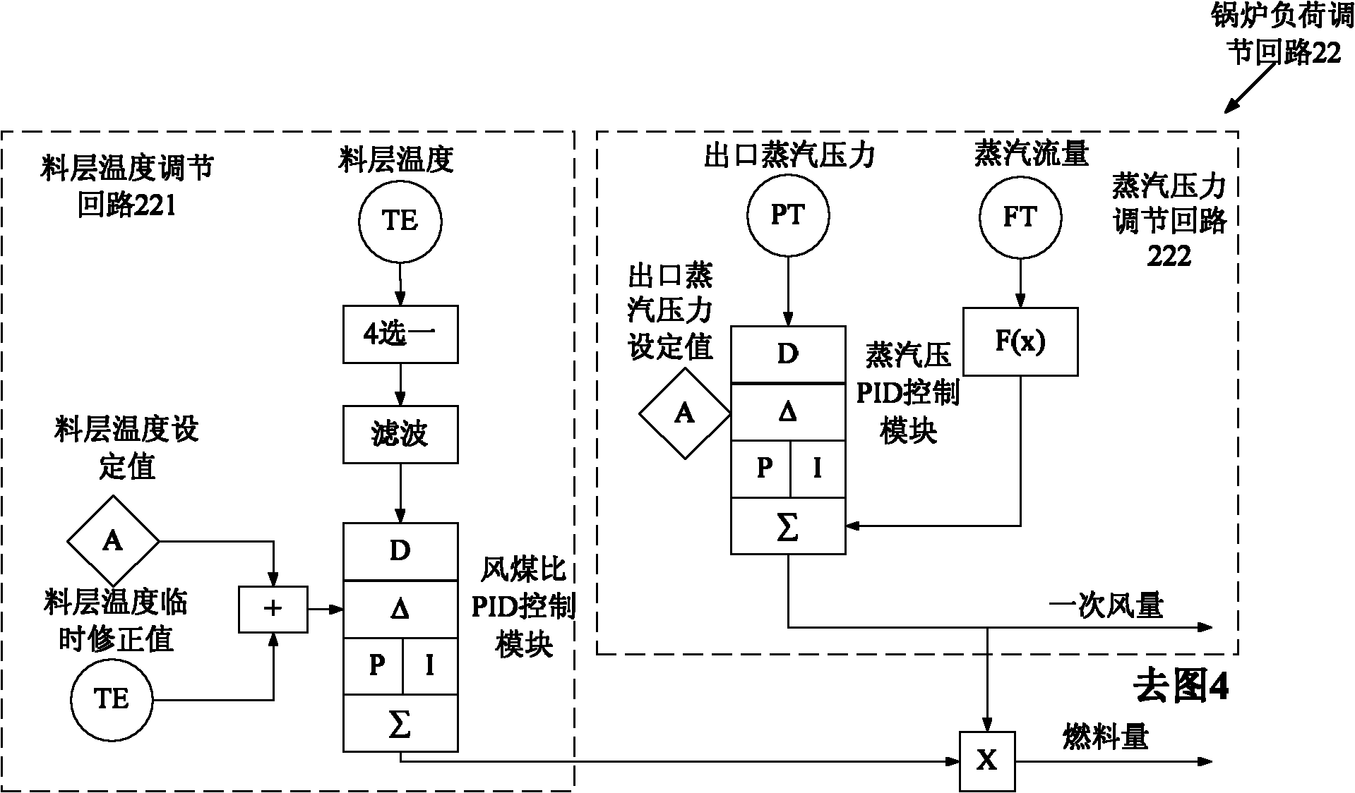 Combustion optimizing control system of circulating fluidized bed boiler in wide-range change of load