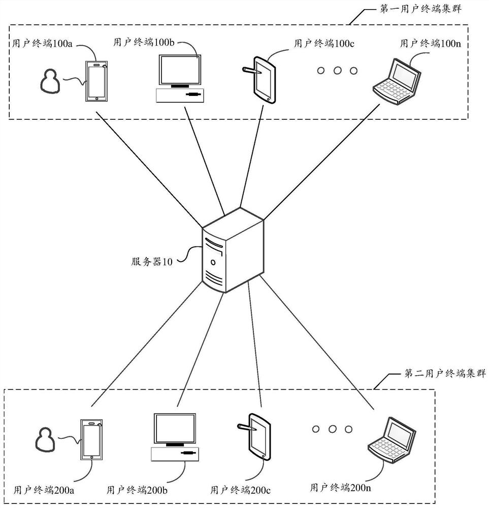 Data processing method and device based on instant messaging, equipment and medium