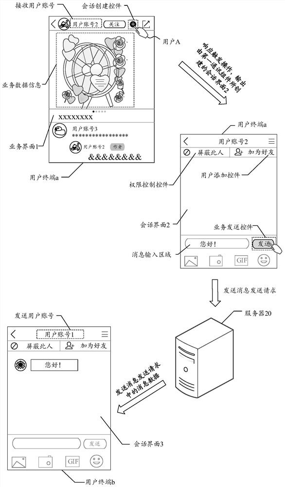 Data processing method and device based on instant messaging, equipment and medium