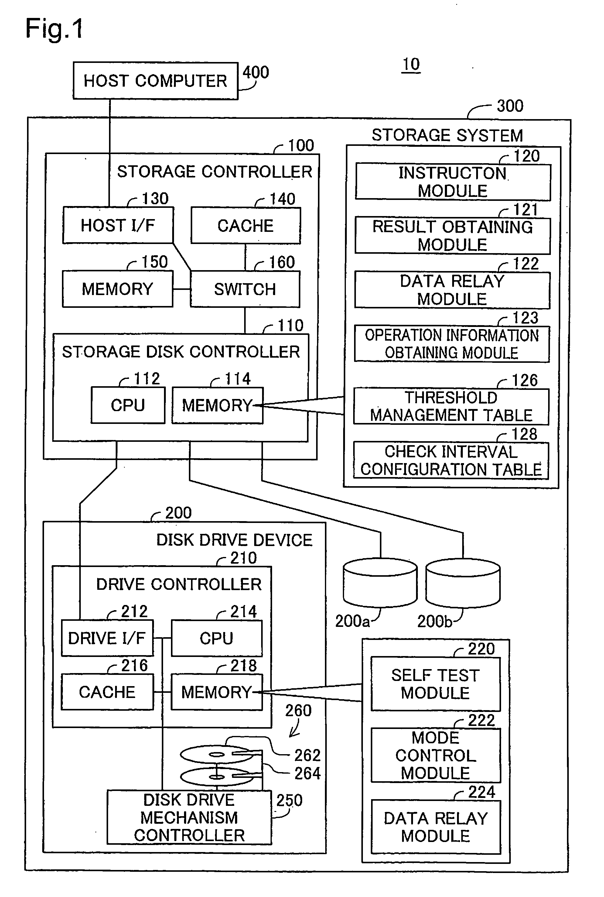 Control of storage system using disk drive device having self-check function