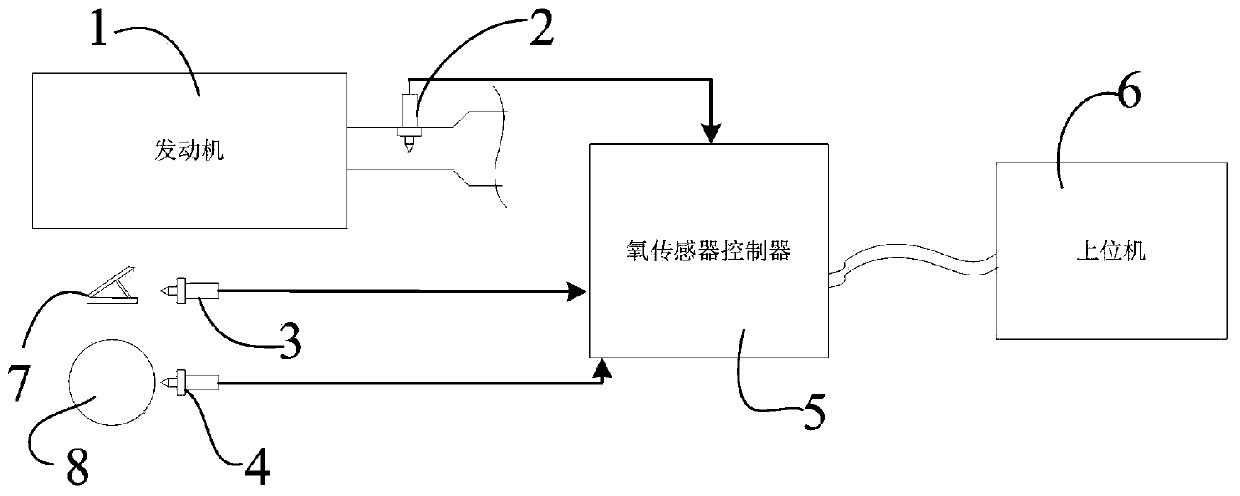 Oxygen sensor control system and method