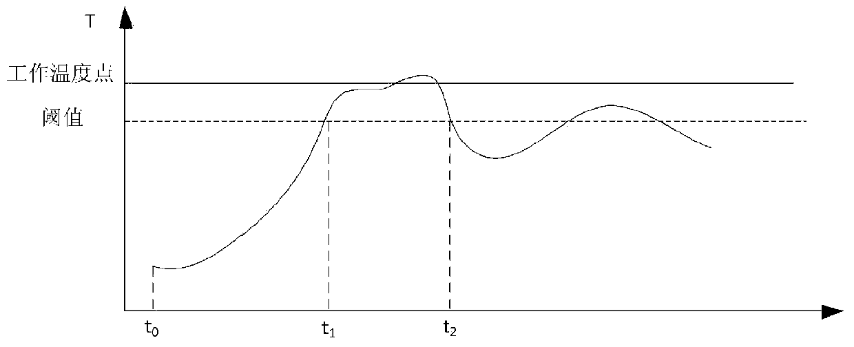 Oxygen sensor control system and method