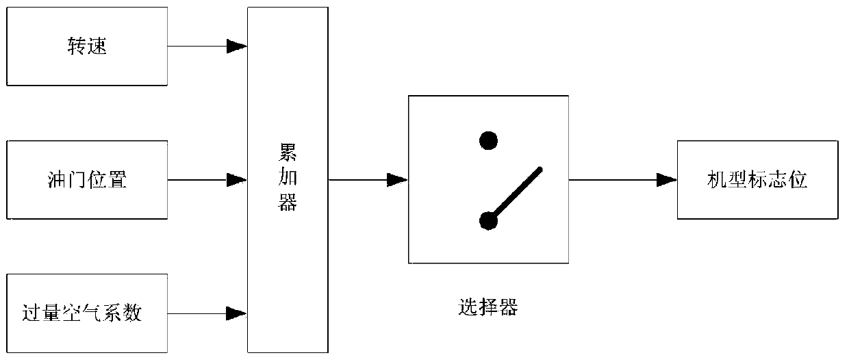 Oxygen sensor control system and method