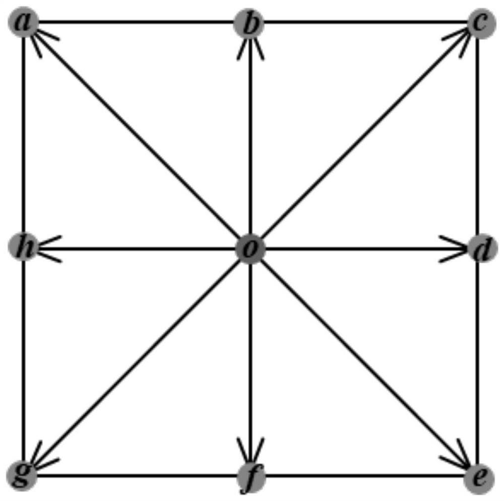 An Unmanned Vehicle Obstacle Avoidance Method Based on Circular Trajectory Cells