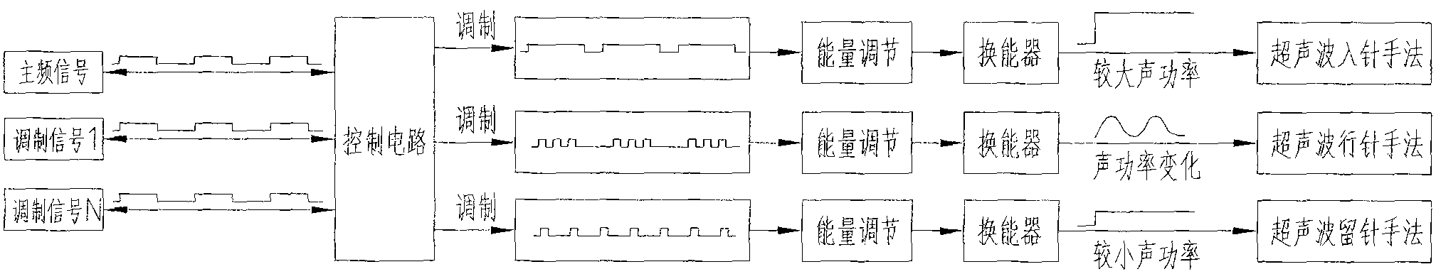 Ultrasonic acupuncture instrument