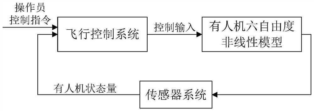 Manned person/unmanned aerial vehicle co-fusion cluster formation control method based on cluster space framework