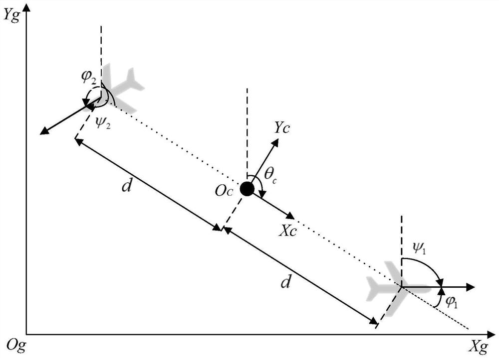 Manned person/unmanned aerial vehicle co-fusion cluster formation control method based on cluster space framework