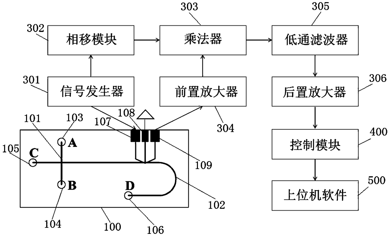 Microchip electrophoresis system capable of synchronously detecting negative and positive ions and detection method thereof