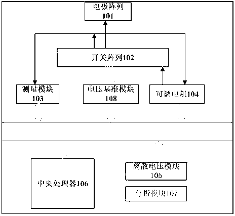 Non-invasive detection system and method for automatic neuropathy