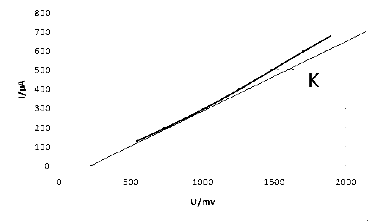 Non-invasive detection system and method for automatic neuropathy