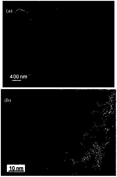 Porous carbon loaded nano metal oxide catalyst, preparation method of catalyst, and hydrogen storage material