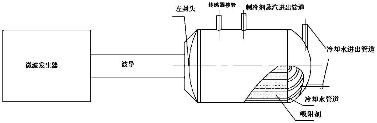 A microwave adsorption refrigeration system and method