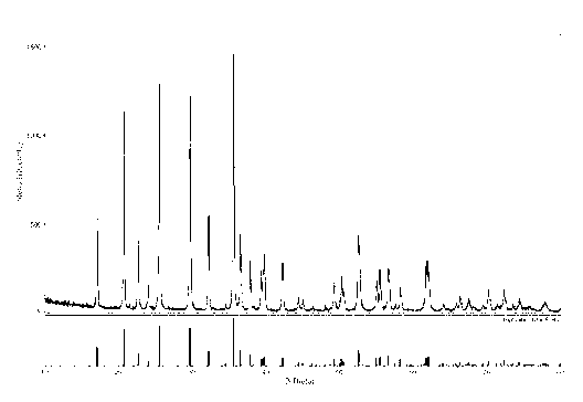 Method for preparing lithium iron phosphate/carbon composite material by thickener doping modification