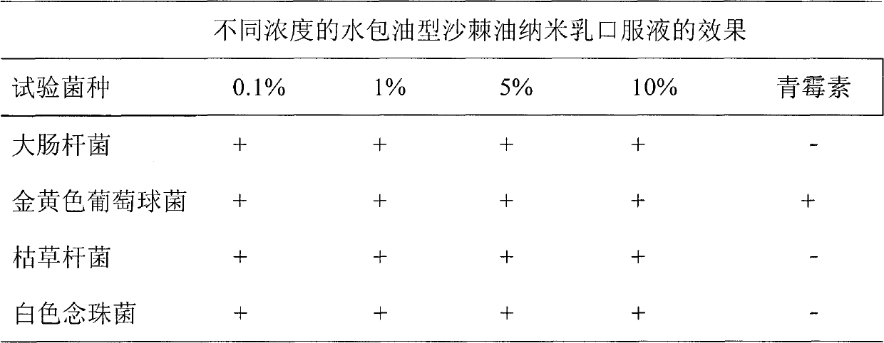 Oil-in-water type sea buckthorn oil nano-emulsion oral liquid and preparation method thereof