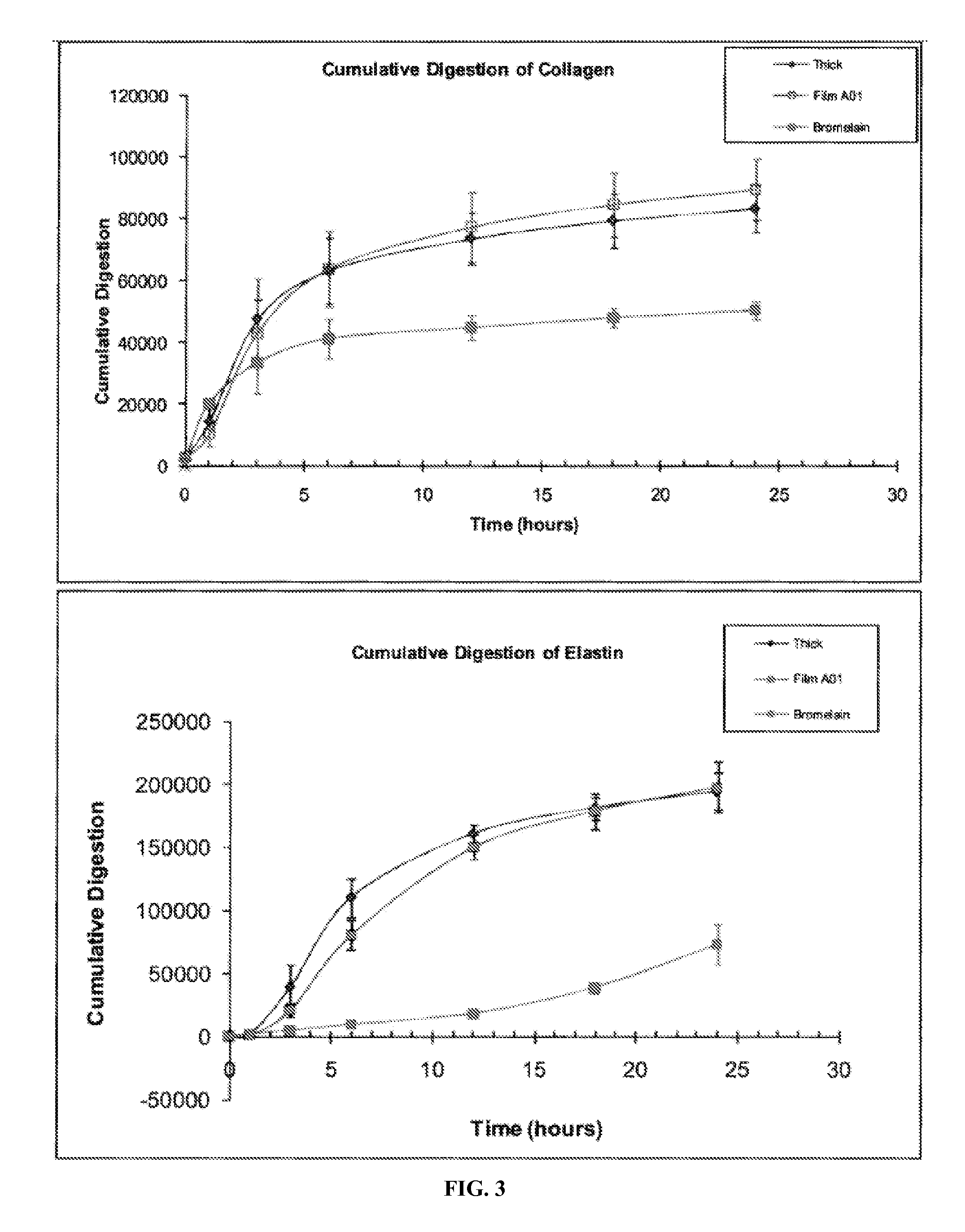 Dissolvable gel-forming film for delivery of active agents